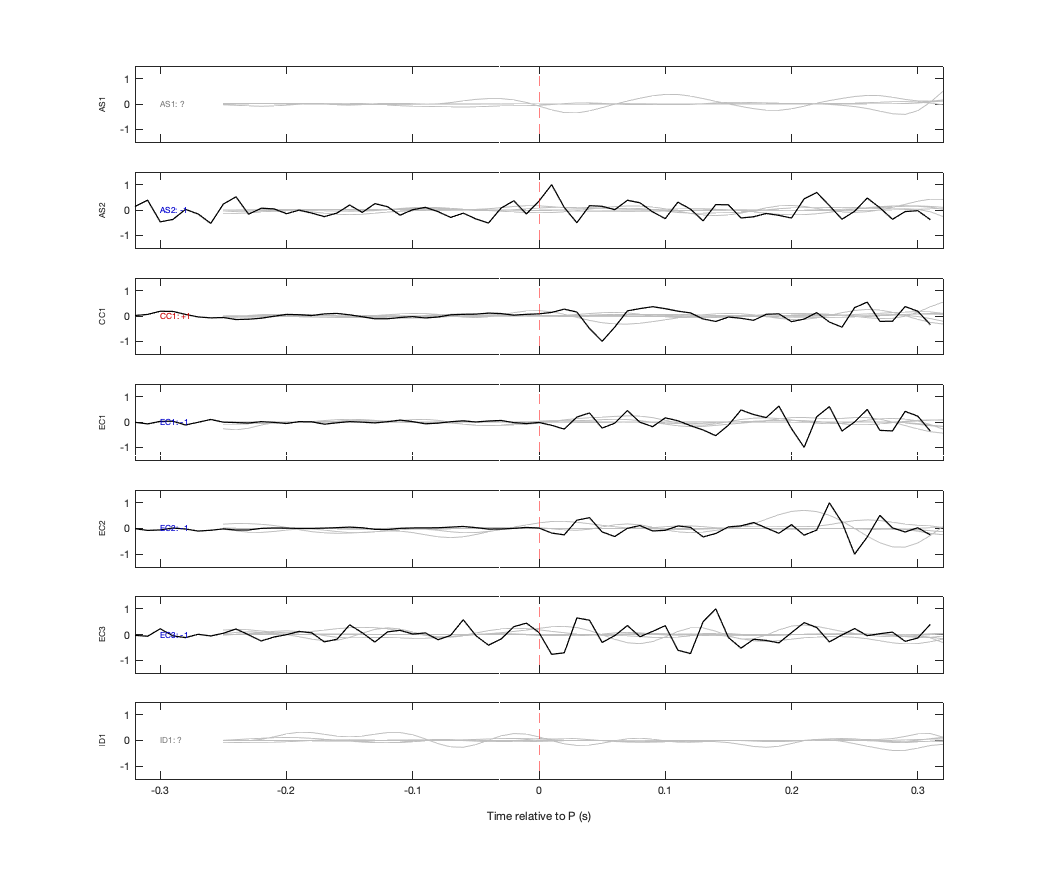 Waveforms