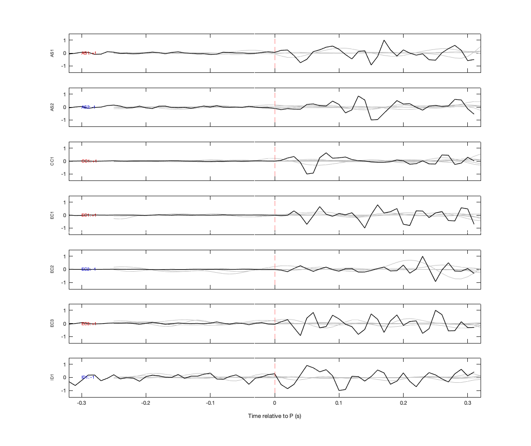 Waveforms
