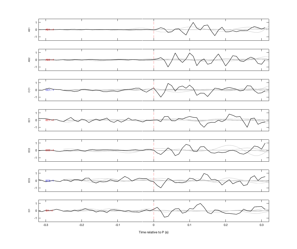 Waveforms