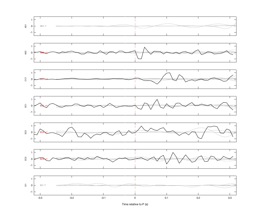 Waveforms