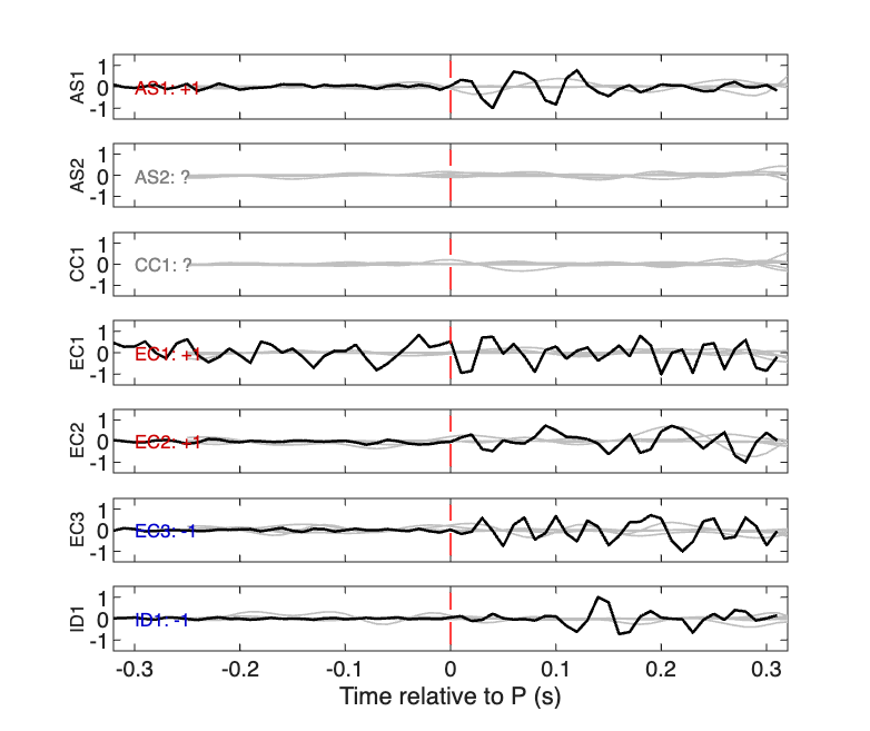 Waveforms