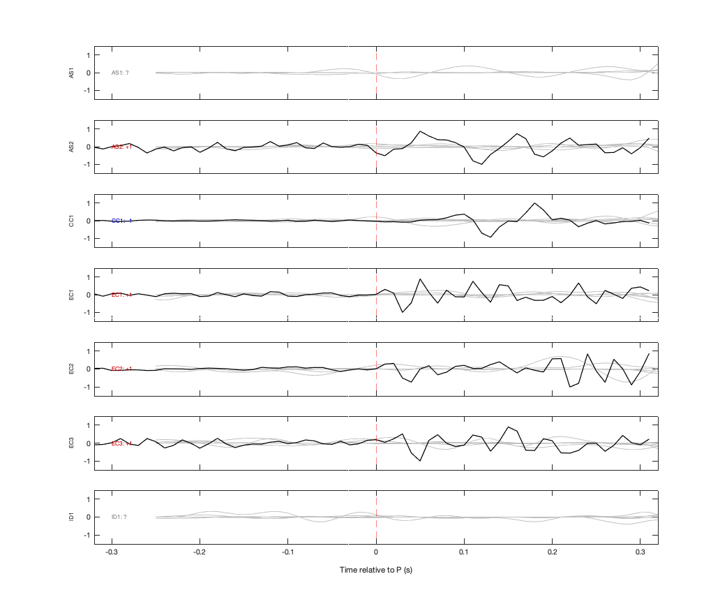 Waveforms