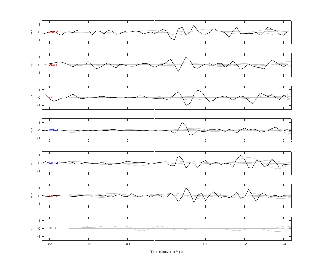 Waveforms