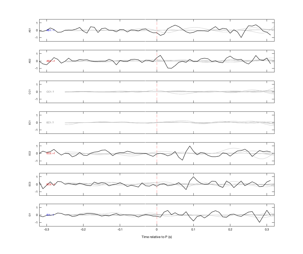 Waveforms