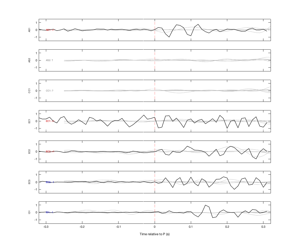 Waveforms