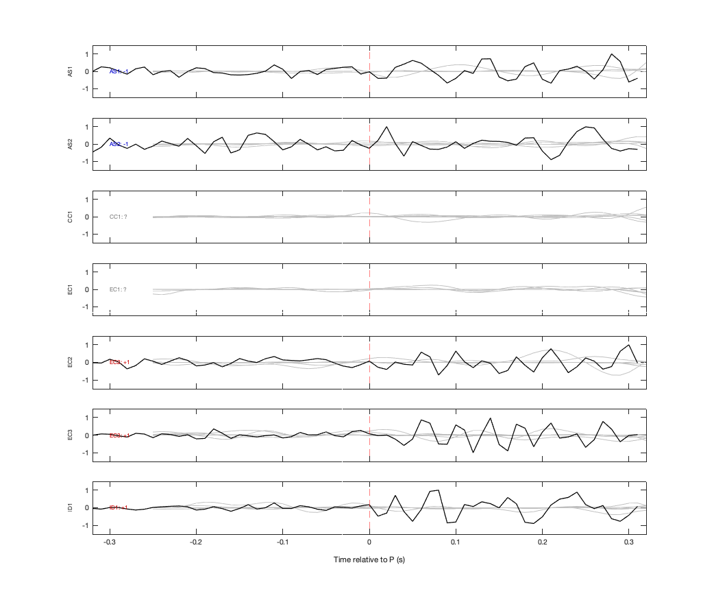 Waveforms