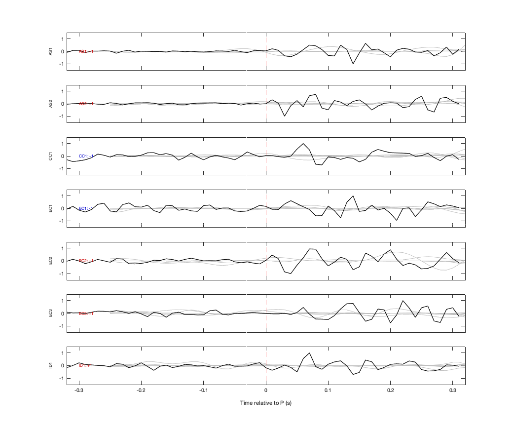 Waveforms