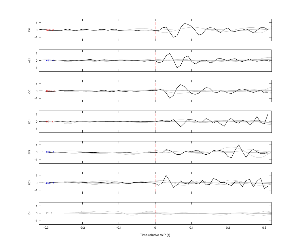 Waveforms