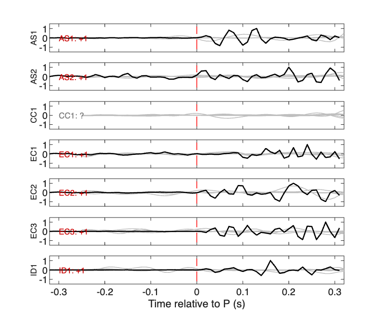 Waveforms