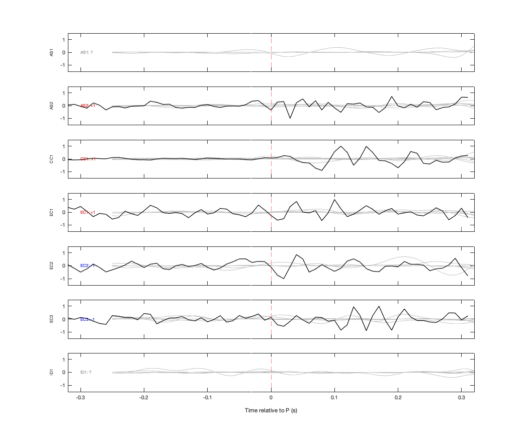Waveforms