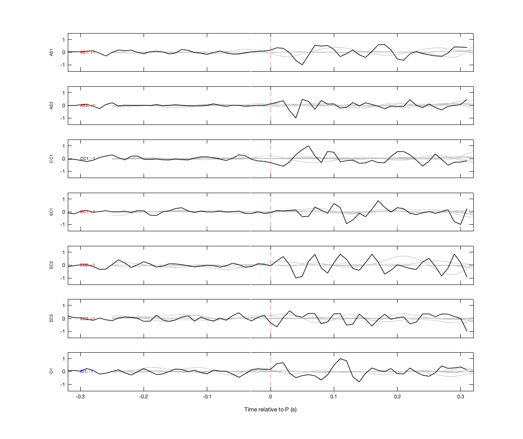 Waveforms