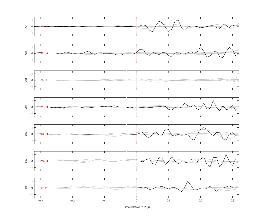 Waveforms