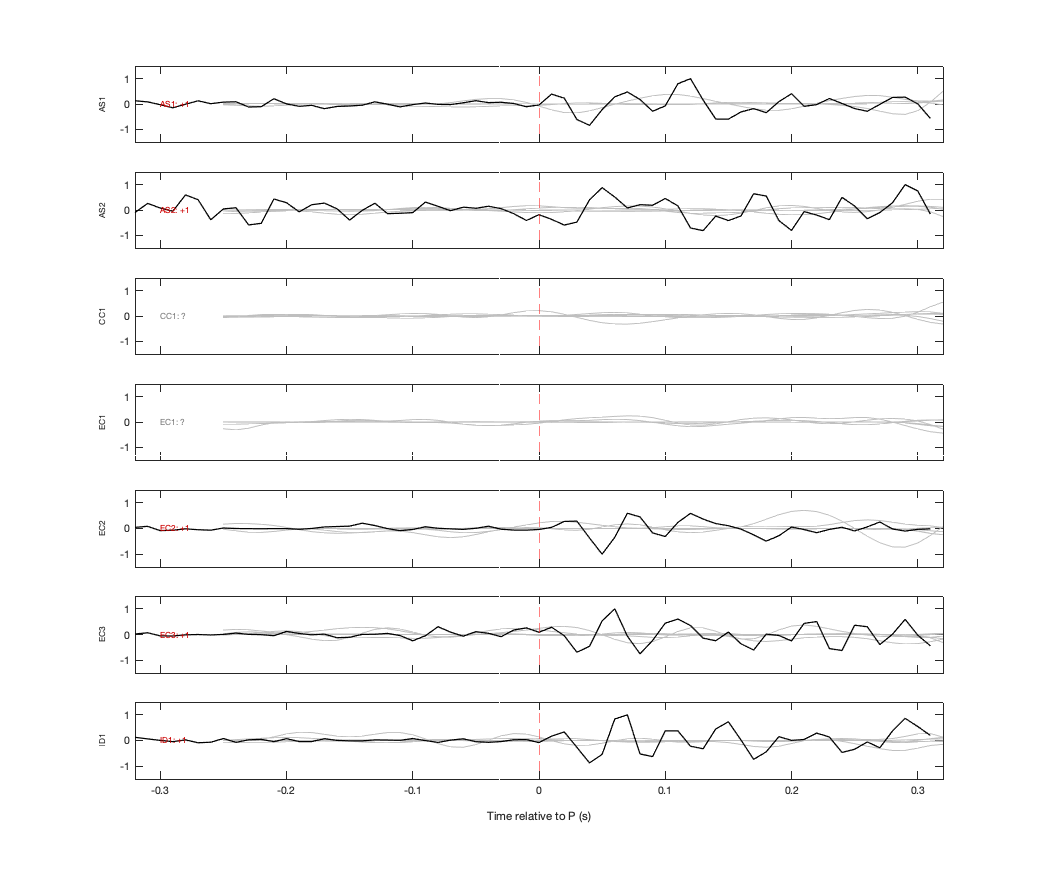 Waveforms