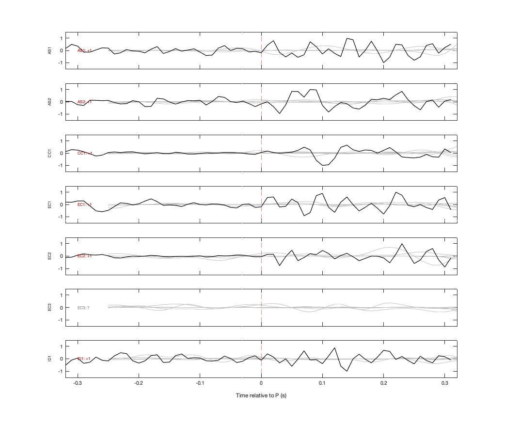 Waveforms