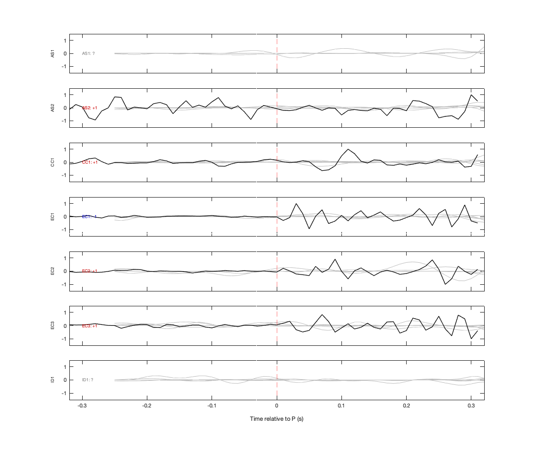 Waveforms