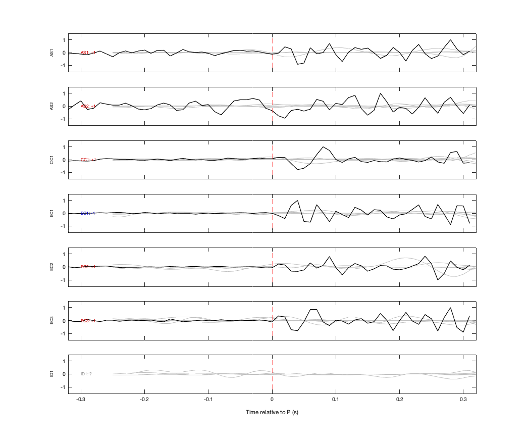 Waveforms