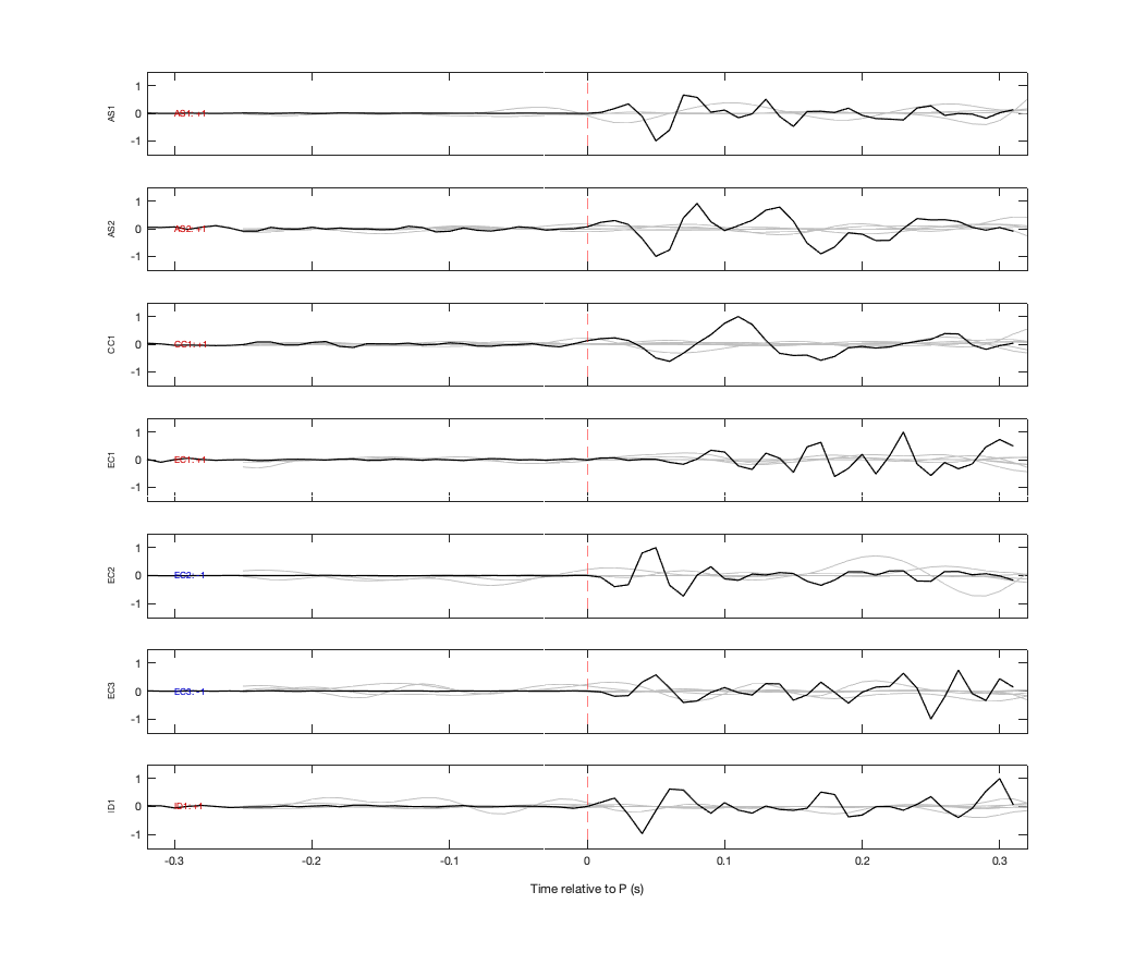 Waveforms