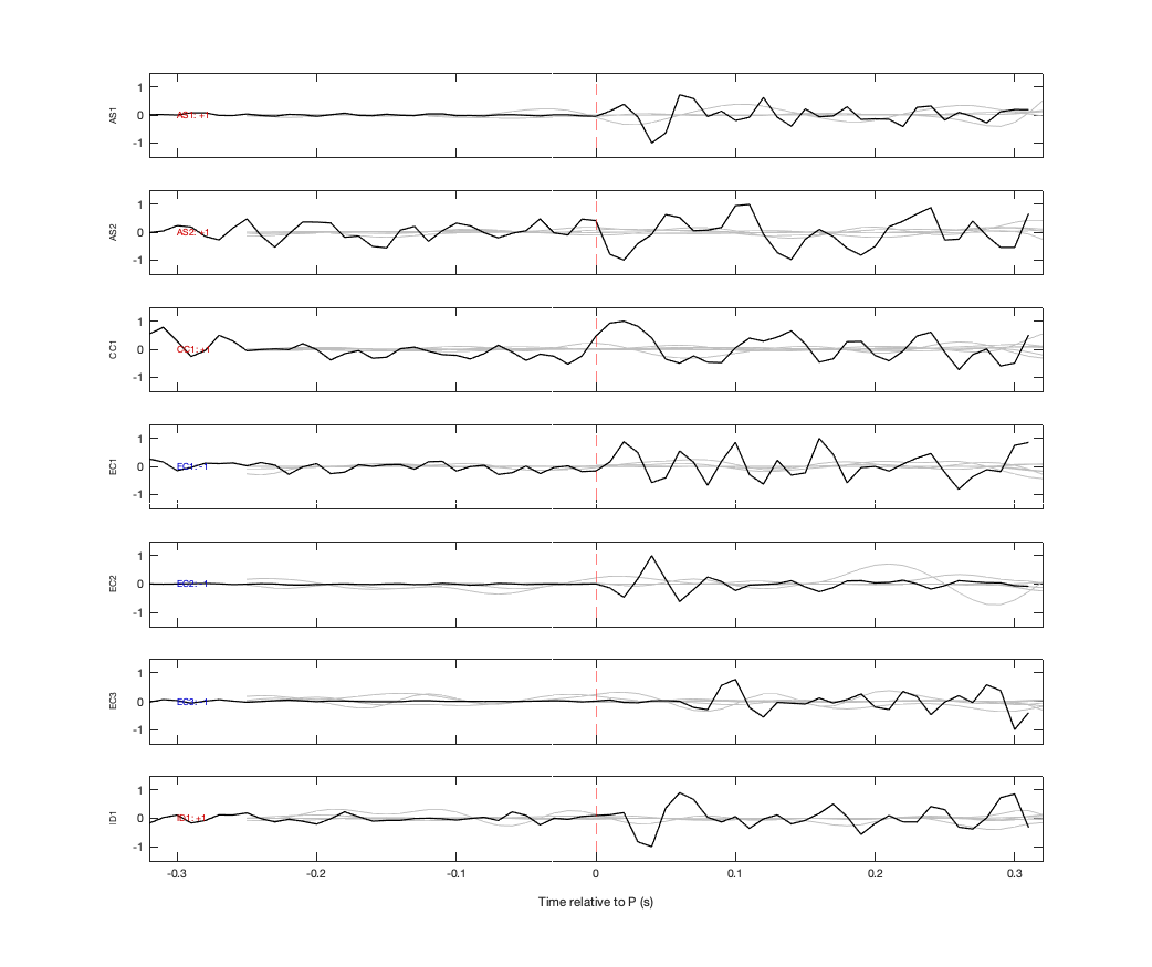 Waveforms