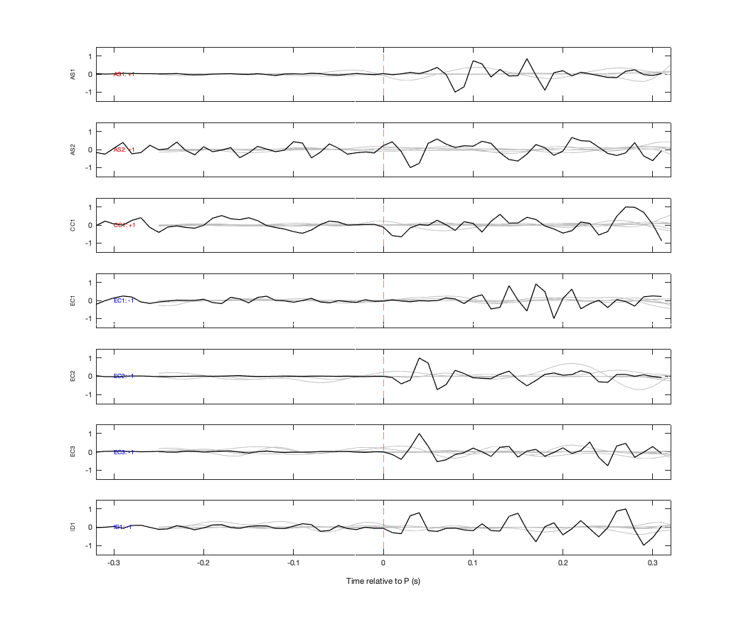 Waveforms