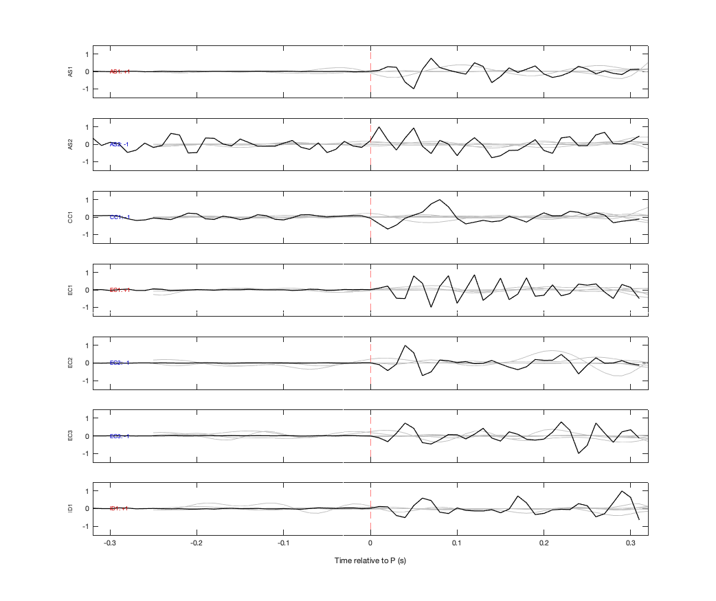 Waveforms