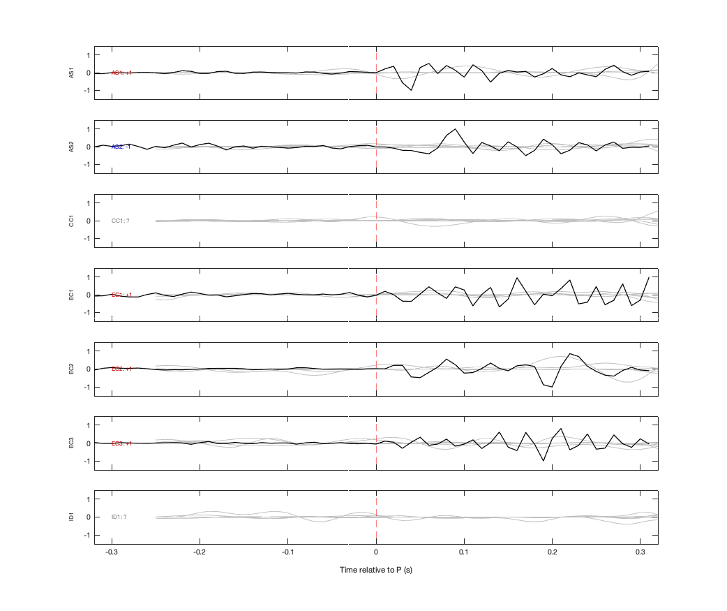 Waveforms