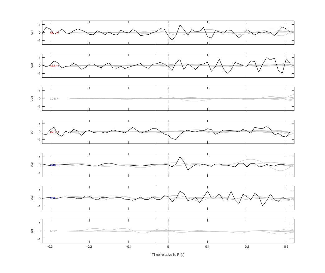 Waveforms