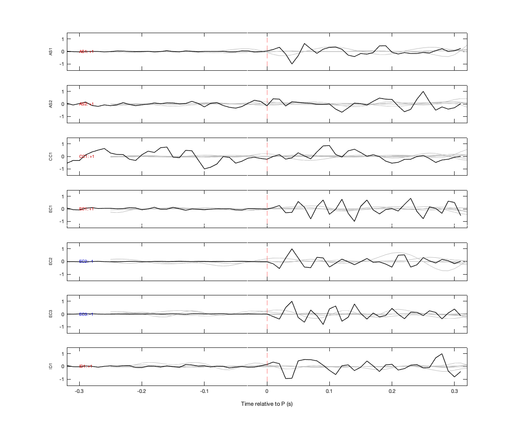 Waveforms