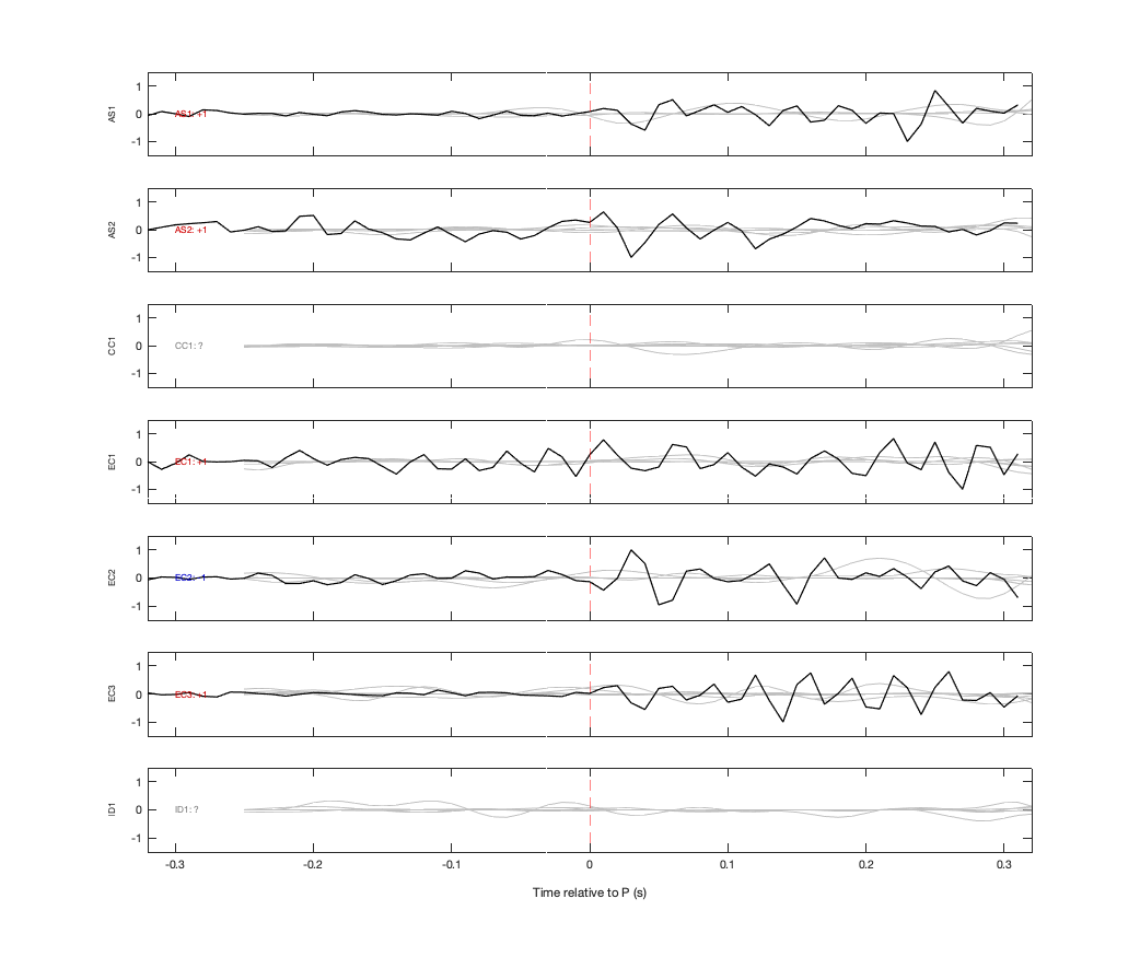 Waveforms