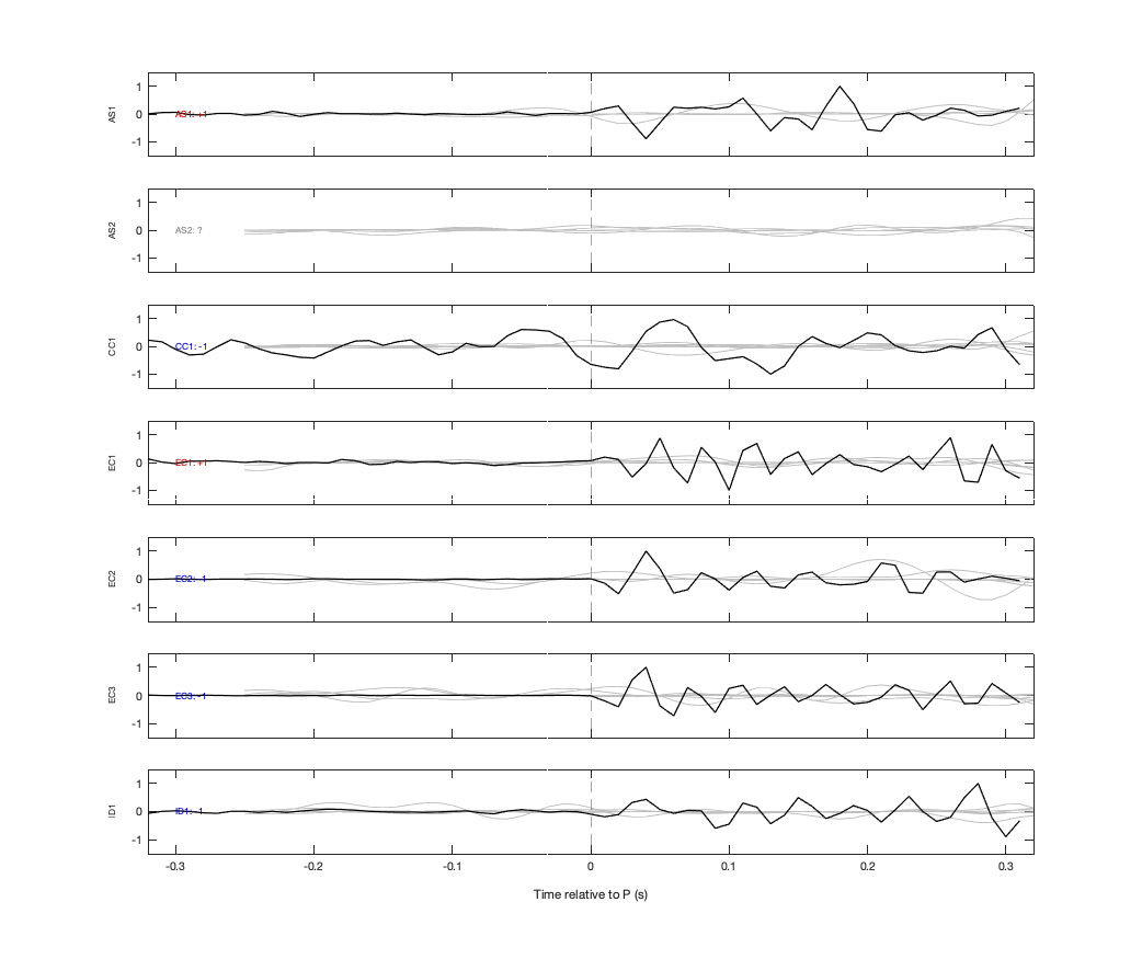 Waveforms