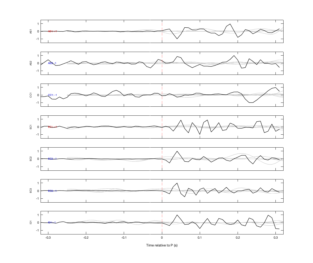 Waveforms