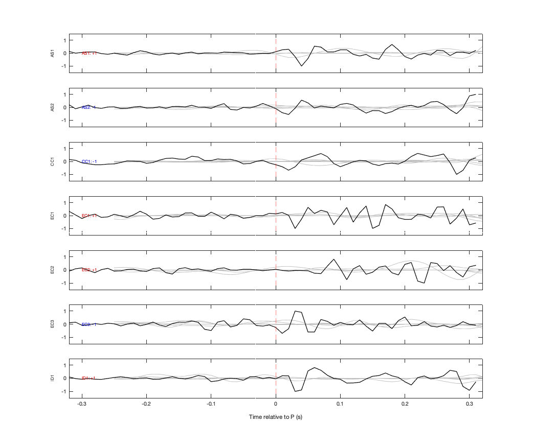 Waveforms