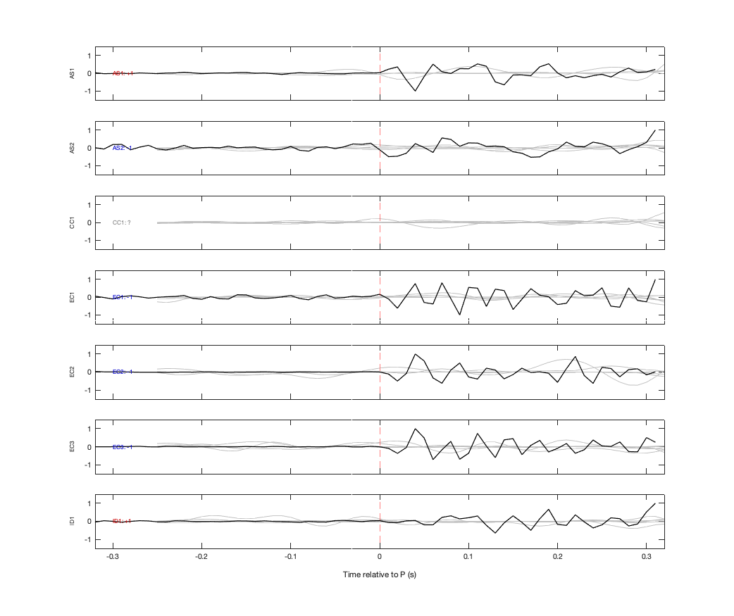 Waveforms