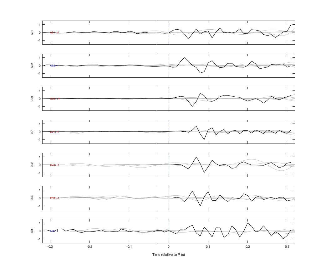 Waveforms