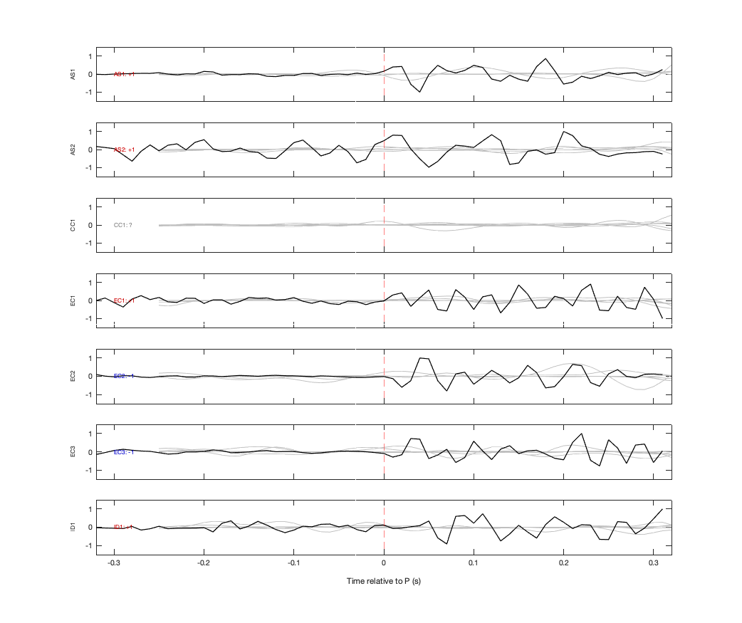 Waveforms