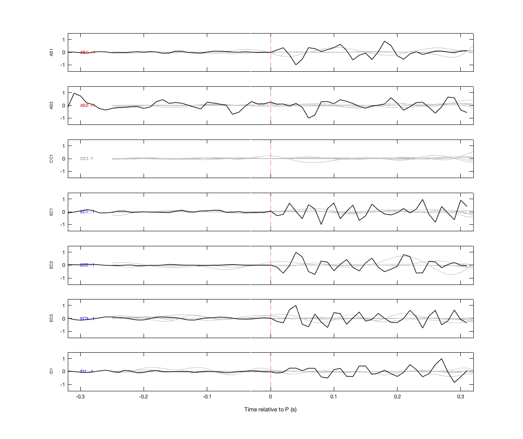 Waveforms