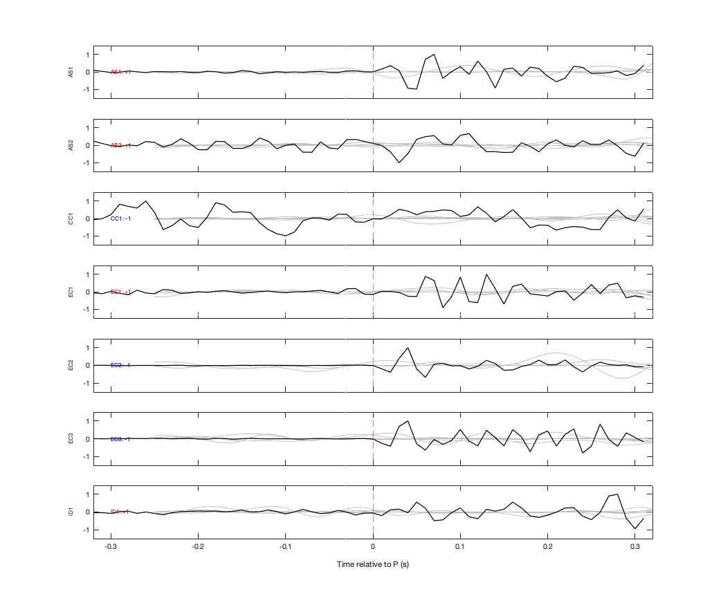 Waveforms