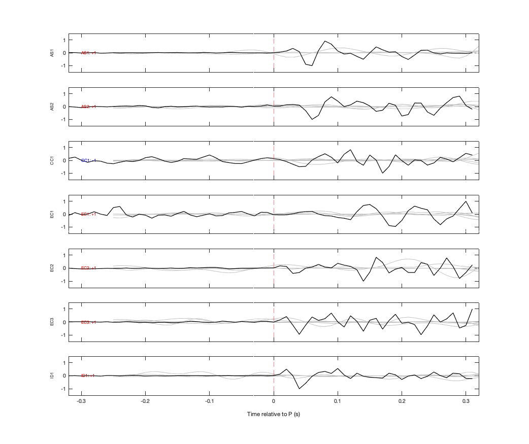 Waveforms