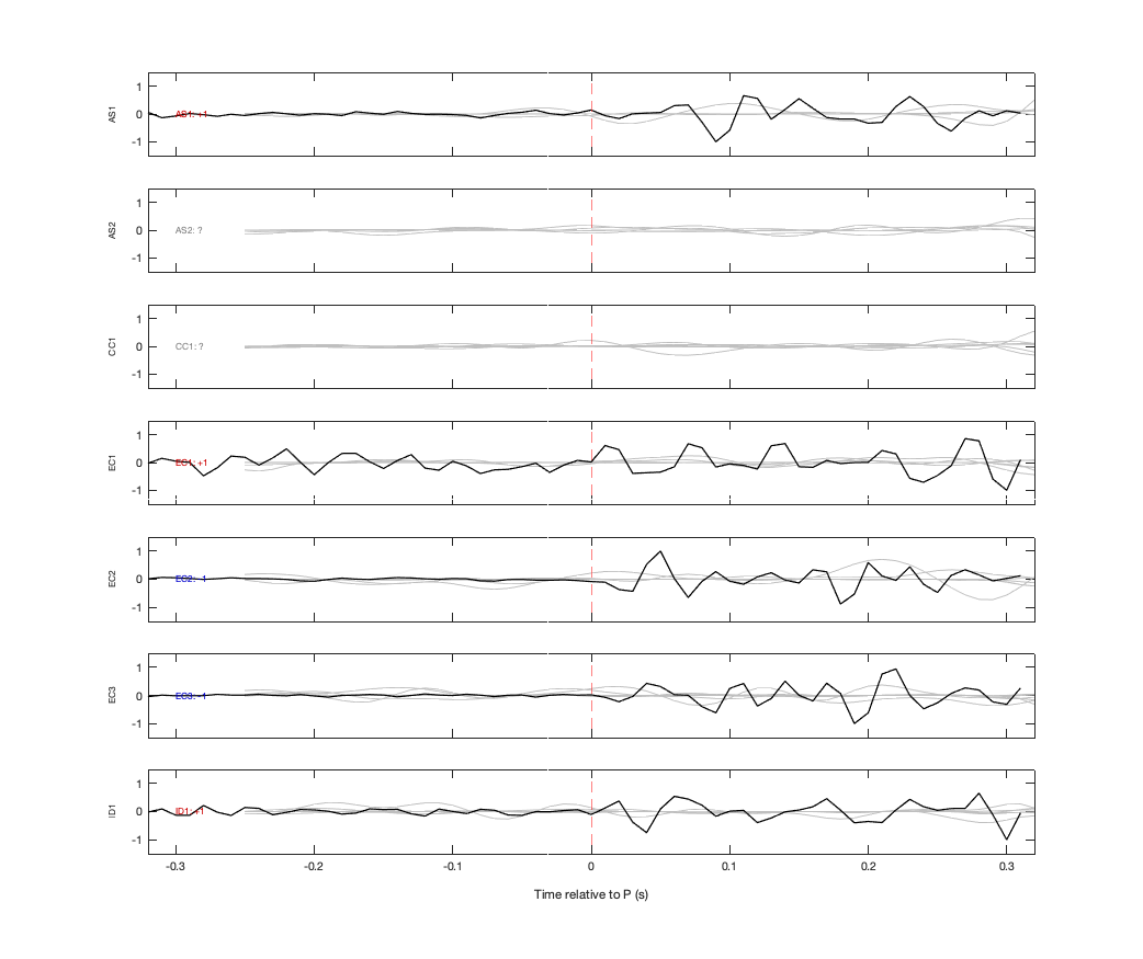 Waveforms