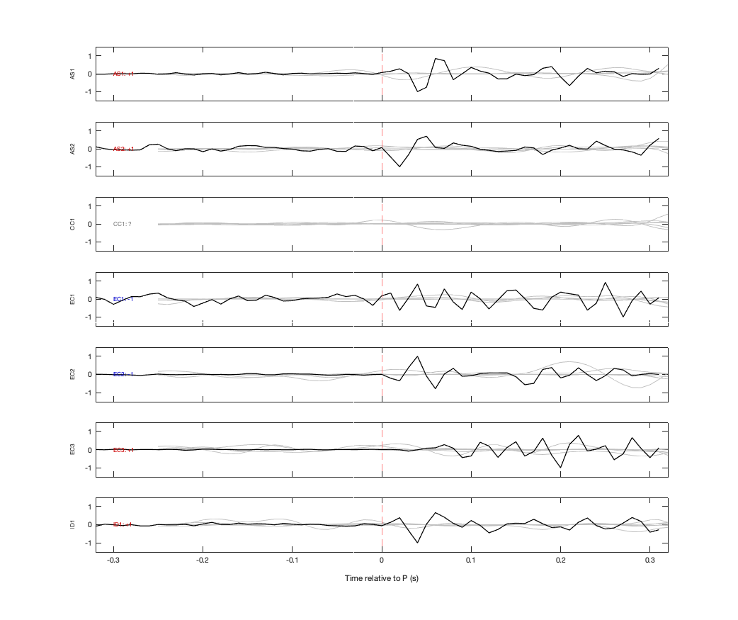 Waveforms