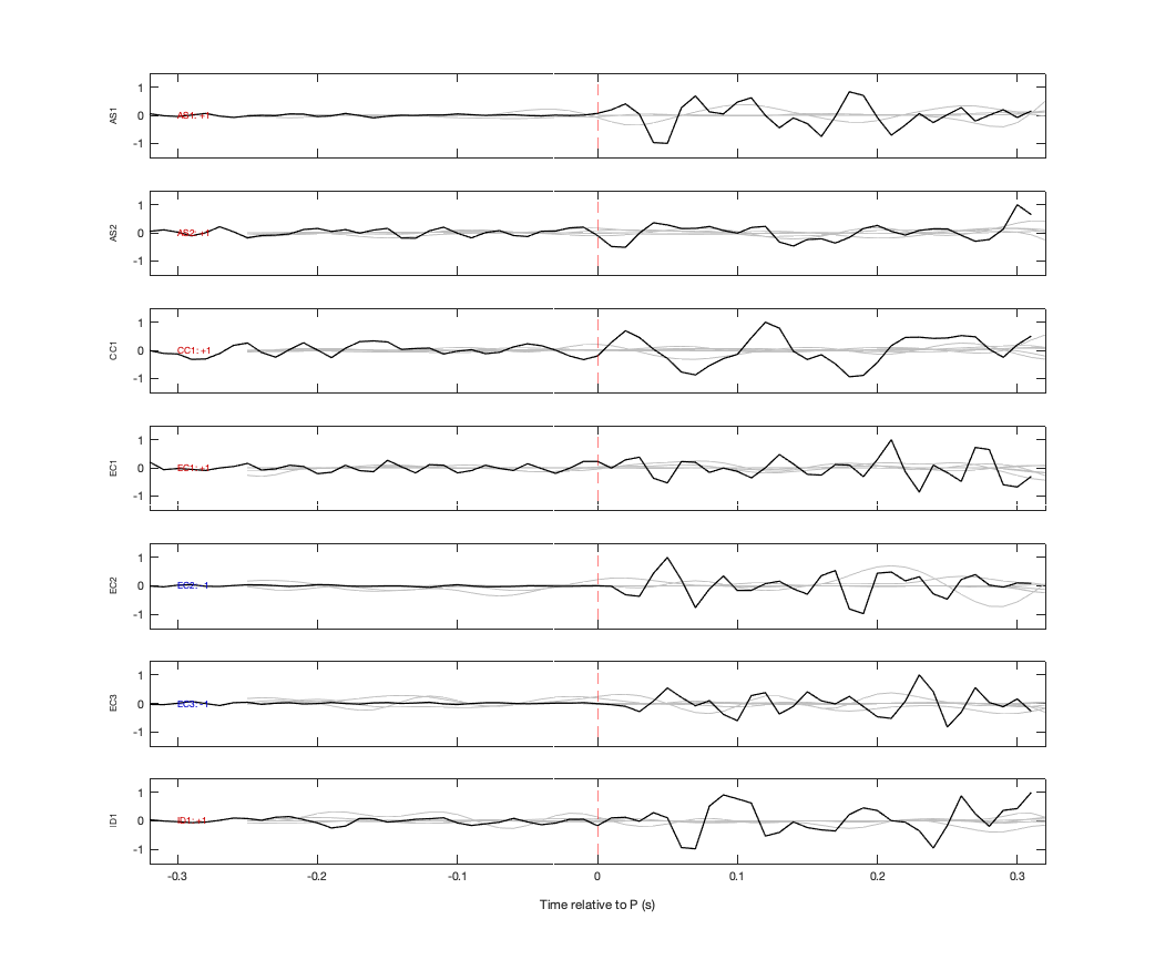 Waveforms