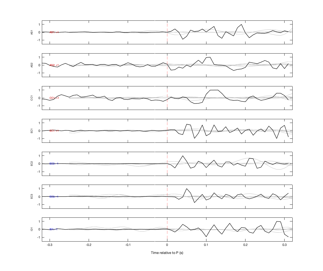Waveforms