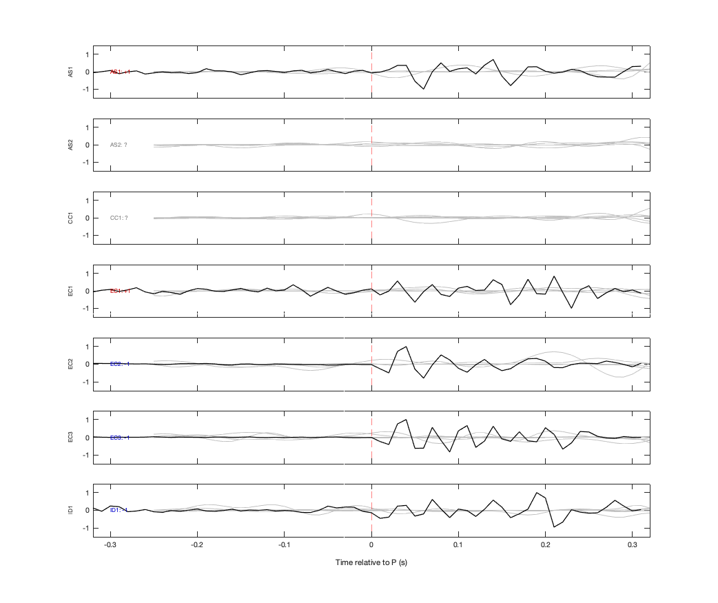 Waveforms