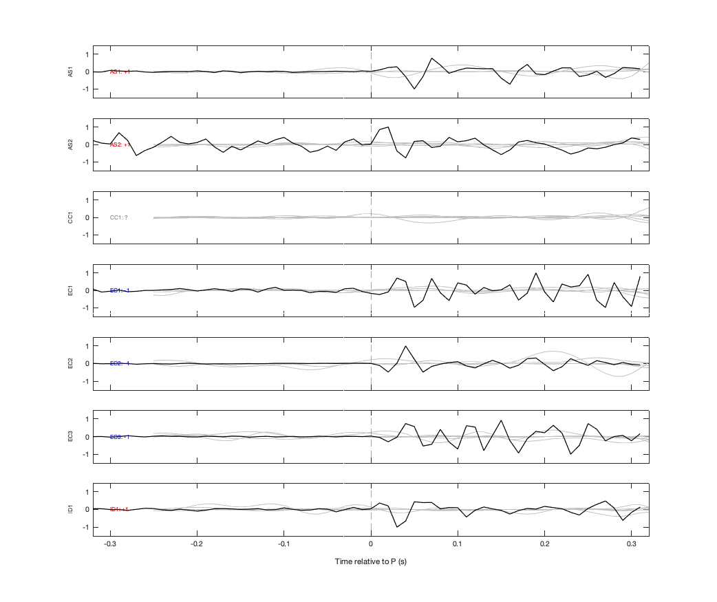Waveforms