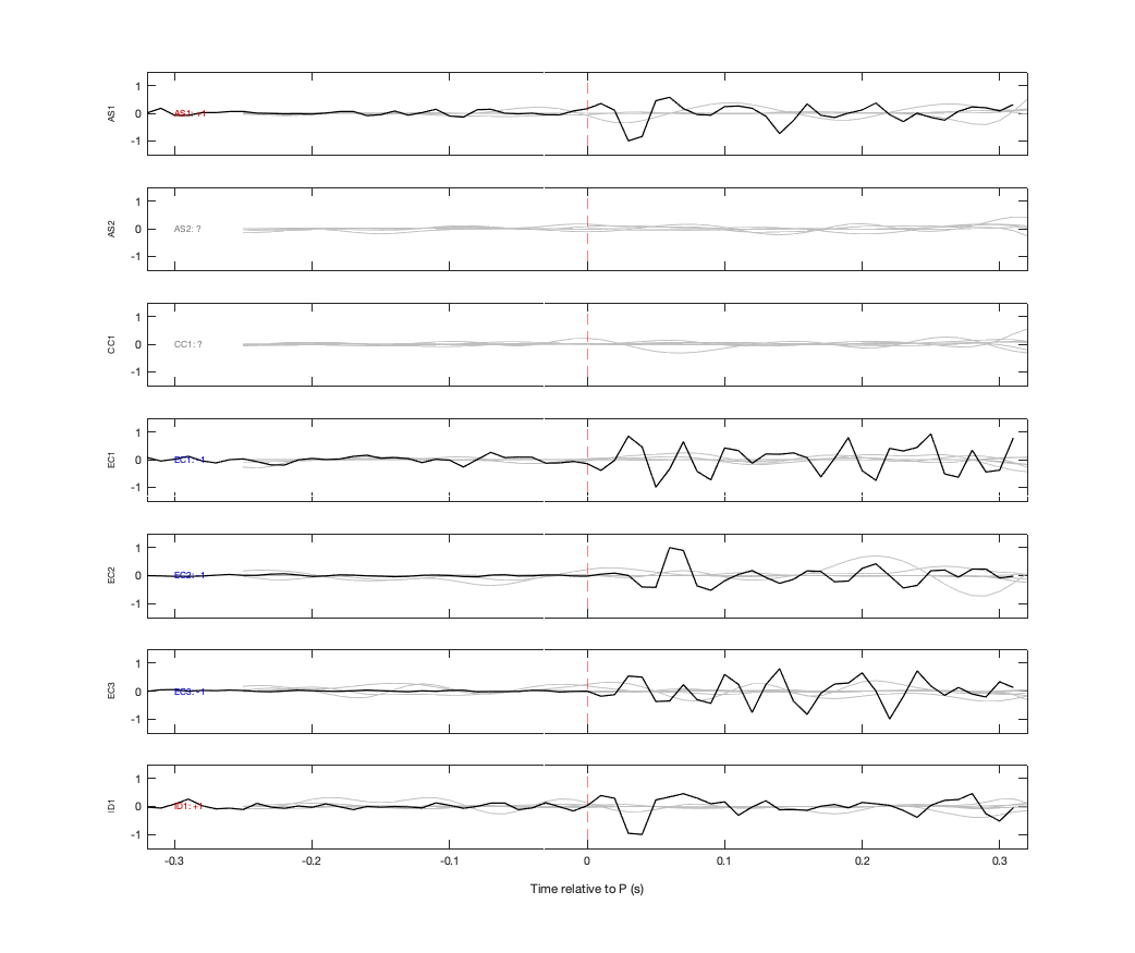 Waveforms