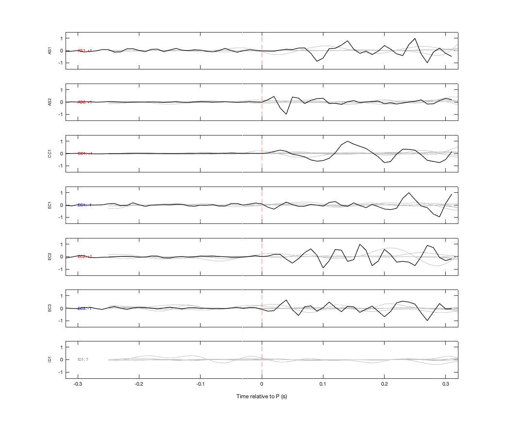 Waveforms