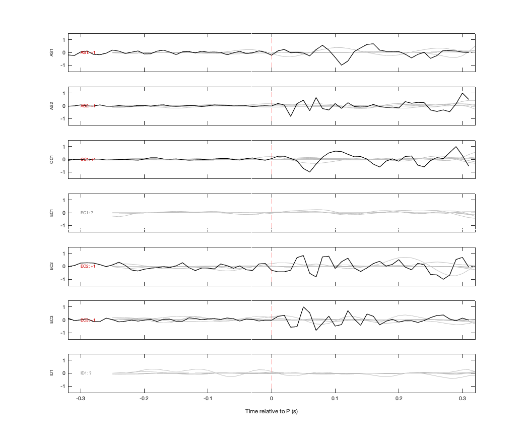 Waveforms