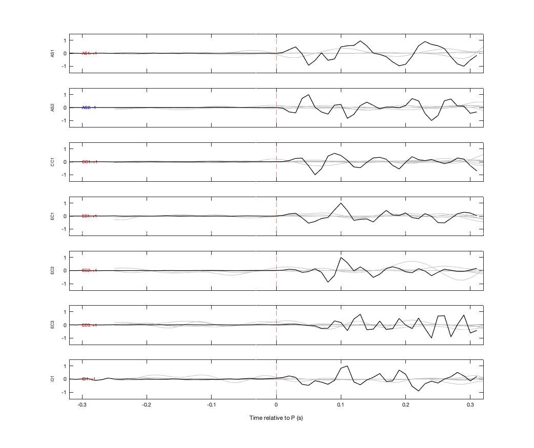 Waveforms
