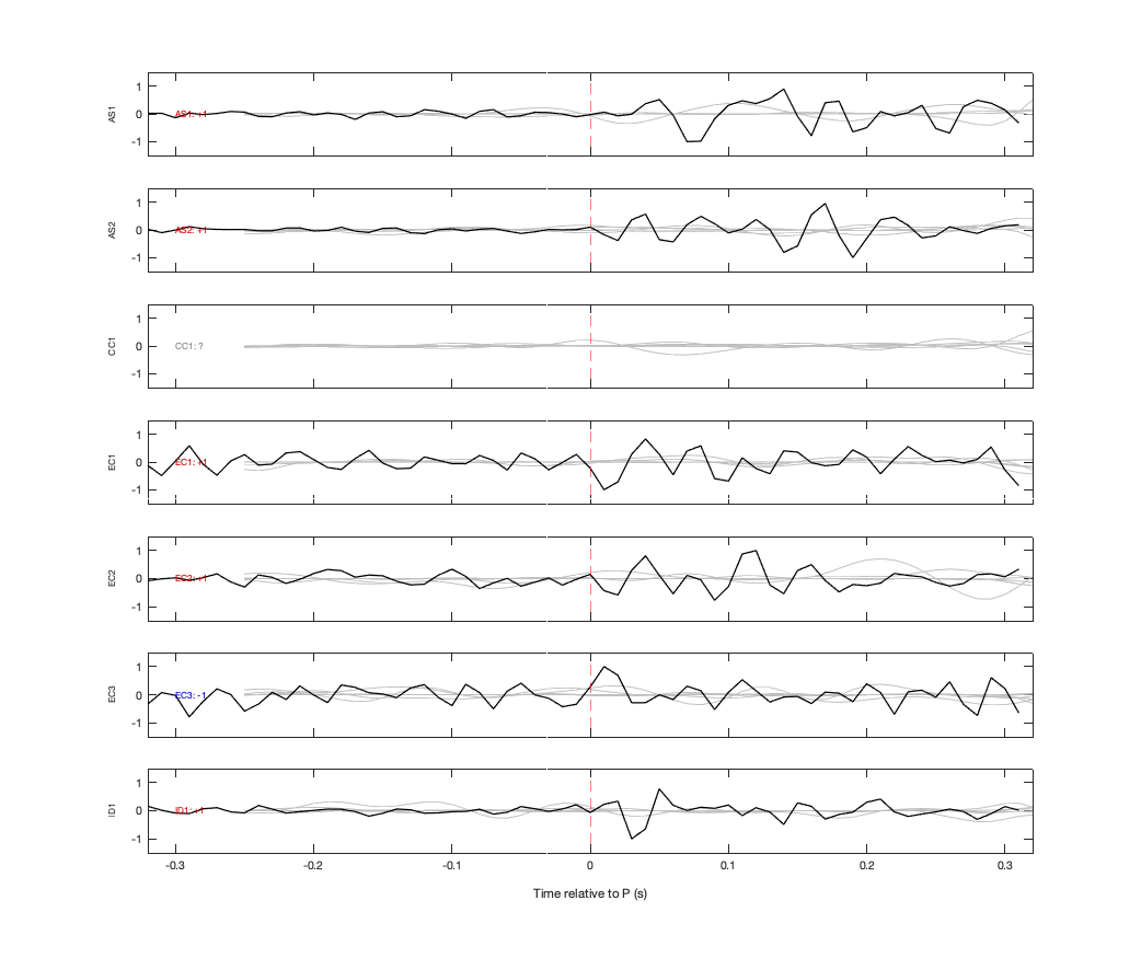 Waveforms