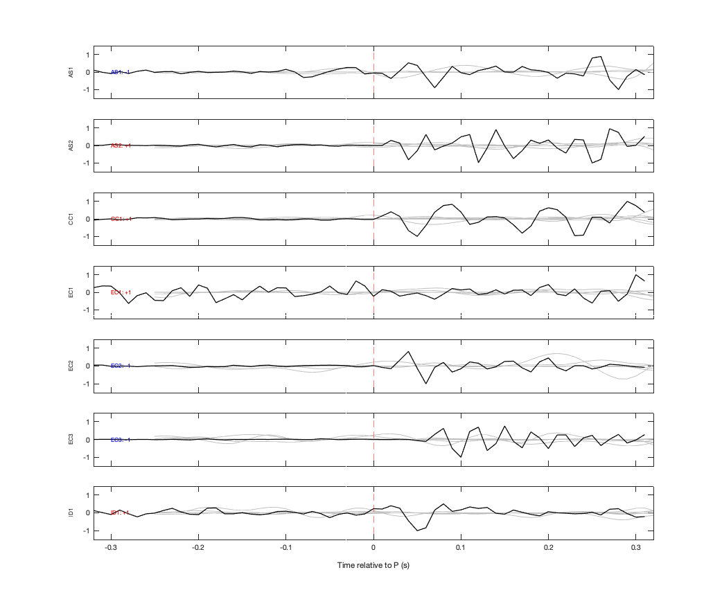 Waveforms