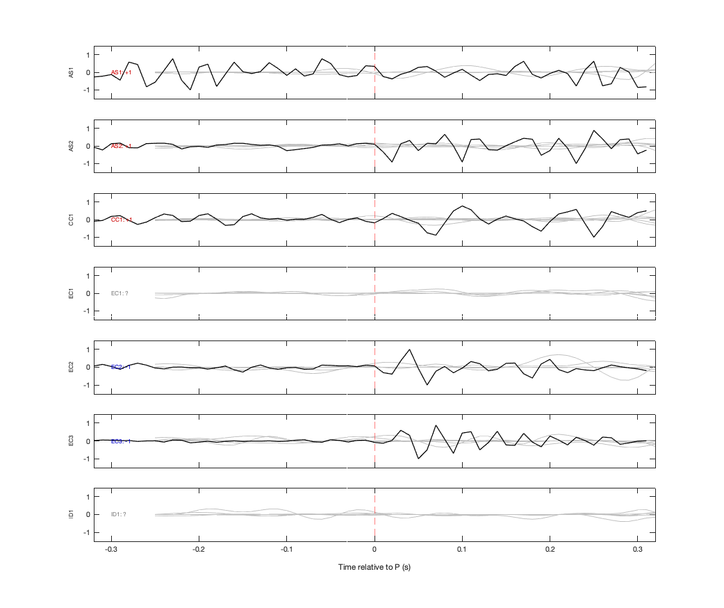 Waveforms